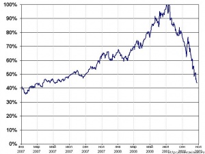         NYMEX