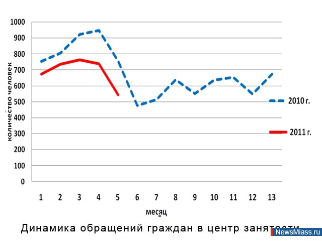    .         2011 