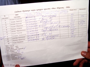 ������� �������� ���� ��������