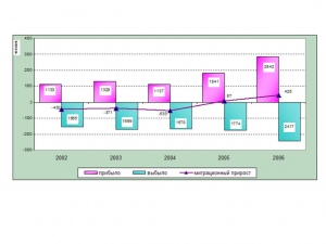 � ������ ��������