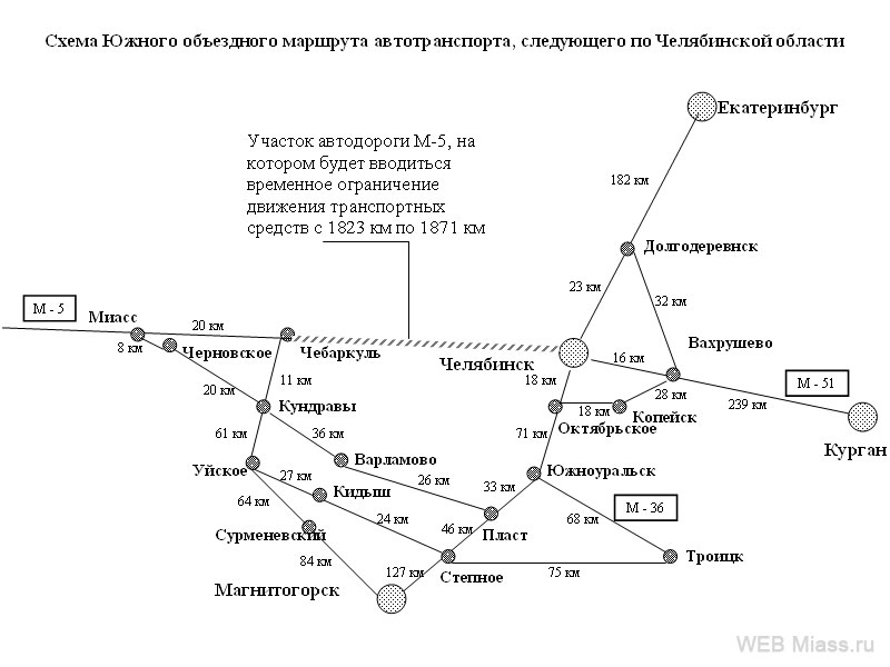 Маршрут южноуральск