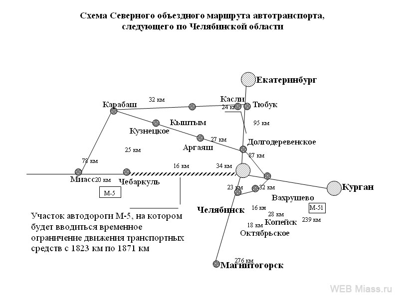 Маршрут транспортного средства