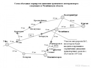 ����� ��������� ��������� �������� ����������� �������������� ���������� � ����������� �������