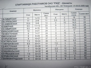 ���������������� ����� � �����