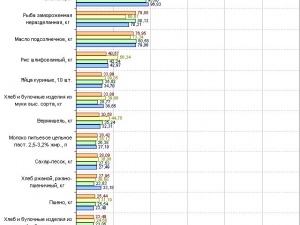 ���������� ����