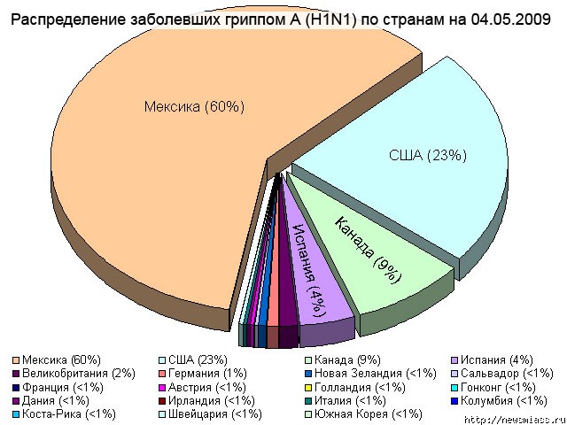    .          (H1N1)  ,      