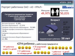 ����� 2010 ���� ����� �� "����"