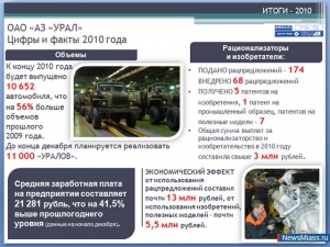 ����� 2010 ���� ����� �� "����"