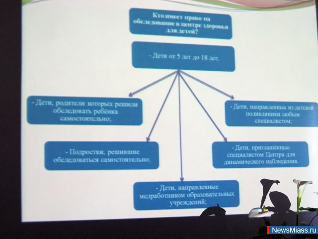 ������ ������� "����� ��������". �� ���� ��������� ������� ����������� � 1 ������ ������������������ ������� "����� ��������" ��� ����� �� 5 �� 18 ���