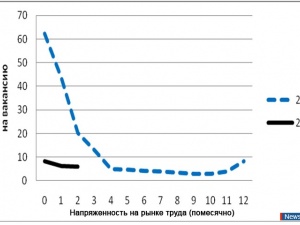 ��������� � ����������� � ������