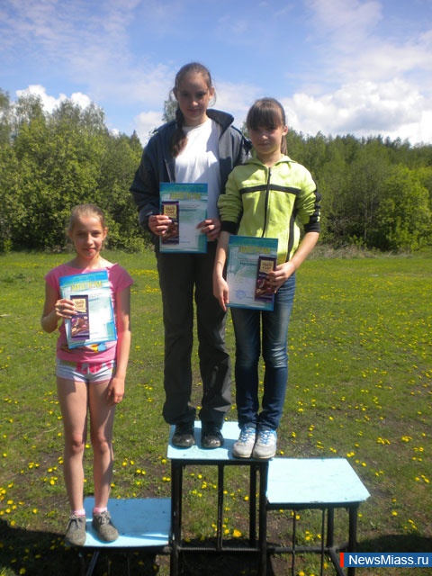 ���� �� ���, � ������������ ������������. ������� �������� ��������