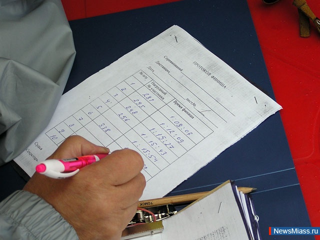 ����������� ����. ������������� ������ �� ������������� ���������