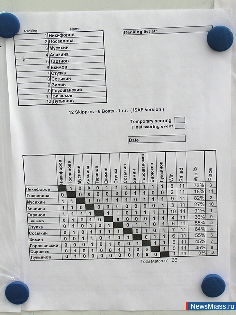     .         " .  2011"