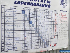 ����� ����������� ����� ���������� ��������