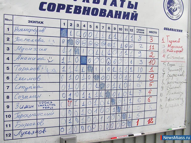 ����� ����������� ����� ���������� ��������. ������� ���������� ��������� ���������� ������ �� �������� ������ "����� �. ����������� 2011"