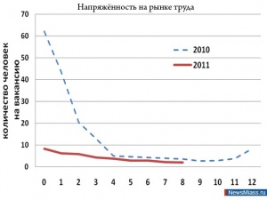 ��� ����������� �� ���� ��������