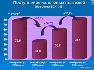 ��������� ����������� ����� ������