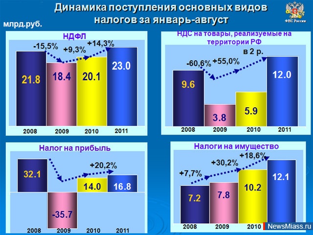 Поступить стали