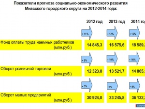 ������-2012: � ������� � �����������