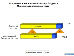 ������-2012: � ������� � �����������