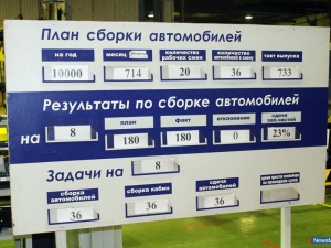 ���������� � ������� � ���������� ��� �������