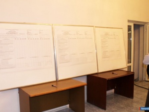 ����� �� ��������