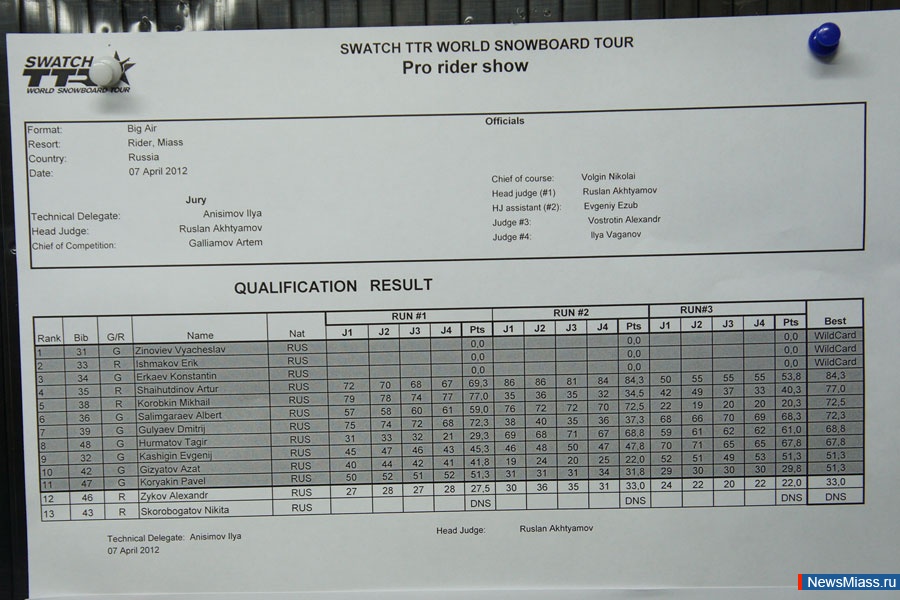   .   ""      PRORIDER 