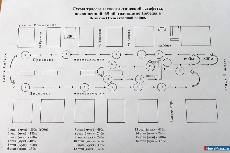 Эстафета поезда схема