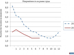 ������ ���� ������