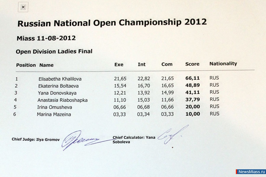 ������� �� ���������. �������� ������������ ������ ������ ��������� ����� �� ���������� ������