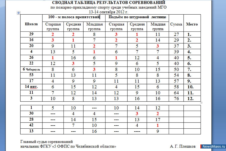     29.       -       29
