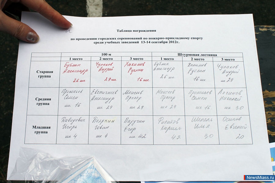     29.       -       29