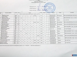 "������" ����� �� ����