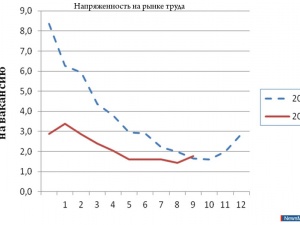 ������������ �� ����� ����� �����