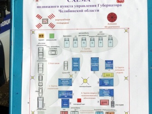 ������ �� ���������� ����������