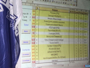 ����������� ������ ������� � "���? ���? �����?"