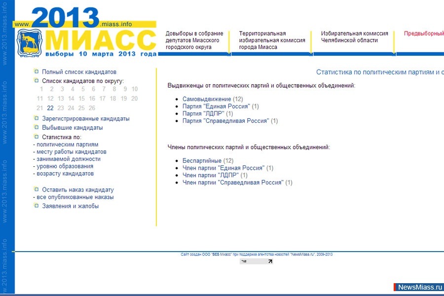 15   . www.2013.miass.info