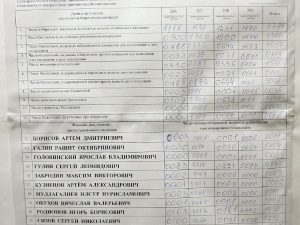 ����� ������