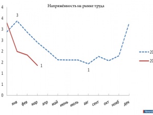 ��������� � ����������� � �����