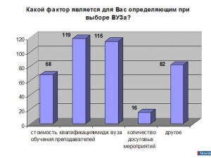 ����������� ��������