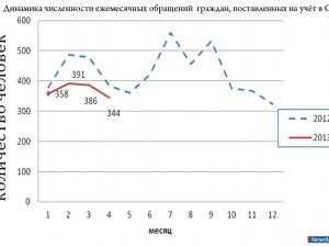 ��������� � ����������� � ������