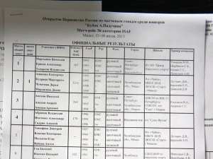 ����� ������� � �����-���������