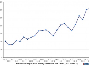 ���������� ����