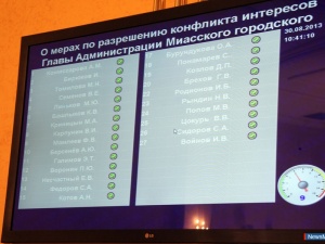 ������ ���������� ������������ ��������