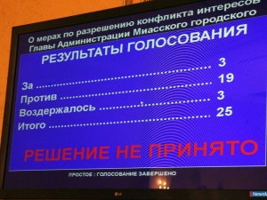 ������ ���������� ������������ ��������