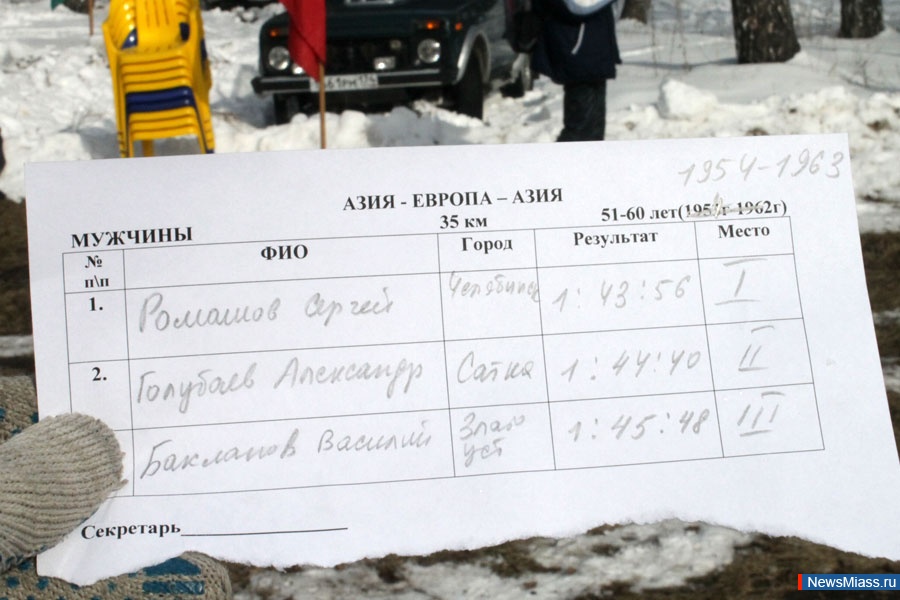   "--".  45-       "--",      35      "  "