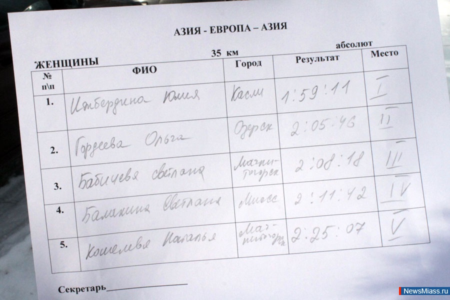   "--".  45-       "--",      35      "  "