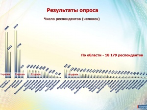 ������������ ���������� ������