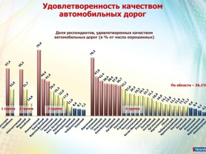 ������������ ���������� ������