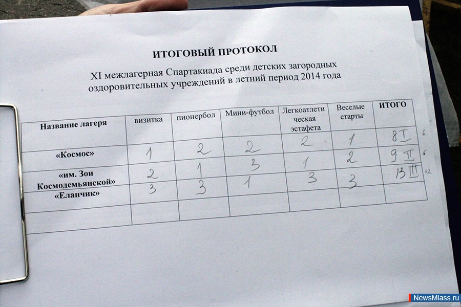 ����� ����� � "�������". ����������� XI ����������� ����������� ����� ����� ������� ����������� ������ "������"